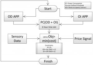 Free software for Electrical Wiring Diagram P C Claims Process Flow Diagram Wiring Diagram Operations