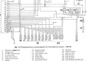Freelander 1 Wiring Diagram Rover 220 Wiring Diagram Wiring Diagrams Konsult