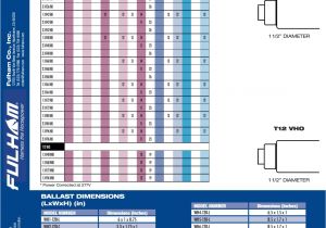 Fulham Hotspot Led Wiring Diagram Fulham Ballast Wiring Diagram Rain Fuse9 Klictravel Nl Fulham Hotspot Led Wiring Diagram Fulham Ballast Wiring Diagram Rain Fuse9 Klictravel Nl
