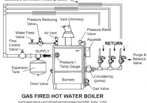Furnace Gas Valve Wiring Diagram Gas Furnace Just Blowing Cold Air Vikupauto