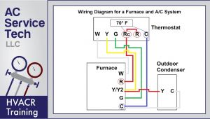 Gas Fireplace thermostat Wiring Diagram Gas Furnace Wiring Diagram Blog Wiring Diagram