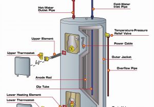 Gas Hot Water Heater Wiring Diagram Hot Schematic Wiring Diagram Data Schematic Diagram