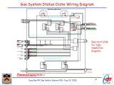 Gas Interlock System Wiring Diagram Daya Bay Rpc Gas Safety System Fdr June 19 Daya Bay Rpc Gas Safety