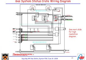 Gas Interlock System Wiring Diagram Daya Bay Rpc Gas Safety System Fdr June 19 Daya Bay Rpc Gas Safety