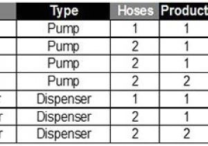 Gasboy Fuel Pump Wiring Diagram atlas Electronic Dispensers Gasboy Gasboy Fuel Pump Wiring Diagram atlas Electronic Dispensers Gasboy