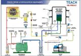 Gast Vacuum Pump Wiring Diagram Pin by Student On Cooling with Images Refrigeration and
