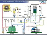 Gast Vacuum Pump Wiring Diagram Pin by Student On Cooling with Images Refrigeration and