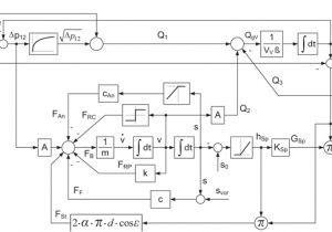 Ge 5kcp39pg Wiring Diagram Modellierung Und Simulation Des Dynamischen Verhaltens Von Ge 5kcp39pg Wiring Diagram Modellierung Und Simulation Des Dynamischen Verhaltens Von