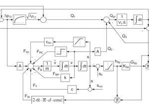 Ge 5kcp39pg Wiring Diagram Modellierung Und Simulation Des Dynamischen Verhaltens Von