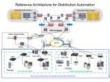 Ge Telligence Wiring Diagram Distribution Automation Feeder Automation Design Guide