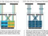 Ge Telligence Wiring Diagram Flashstack Data Center with Citrix Xendesktop 7 15 and Vmware