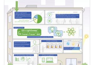 Ge Telligence Wiring Diagram Monitor Lighting and Hvac with Integrated Controls Retrofit