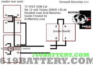 Gem E825 Battery Wiring Diagram 2002 Gem Wiring Diagram Kijang Www Kultur Im Revier De