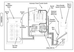 Generac Manual Transfer Switch Wiring Diagram Generac Rtf 3 Phase Transfer Switch Wiring Diagram Wiring Diagram
