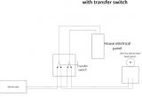 Generator Backfeed Wiring Diagram Backfeeding Generator Into House Wiring A Generator to A House Panel