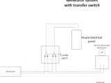 Generator Backfeed Wiring Diagram Backfeeding Generator Into House Wiring A Generator to A House Panel