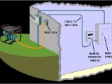 Generator Backfeed Wiring Diagram Backfeeding Generator Through 110v Outlet Home Design Ideas