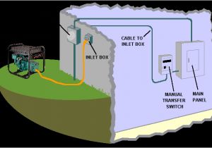 Generator Backfeed Wiring Diagram Backfeeding Generator Through 110v Outlet Home Design Ideas Generator Backfeed Wiring Diagram Backfeeding Generator Through 110v Outlet Home Design Ideas