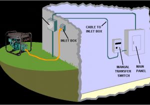 Generator Backfeed Wiring Diagram Backfeeding Generator Through 110v Outlet Home Design Ideas