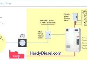 Generator Changeover Switch Wiring Diagram Australia Generator Transfer Switch Diagram Getphotobook Co Generator Changeover Switch Wiring Diagram Australia Generator Transfer Switch Diagram Getphotobook Co