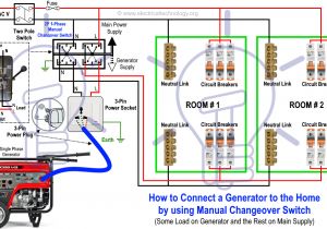Generator Control Panel Wiring Diagram Pdf Wiring Diagram Generator Control Panel Wiring Diagram Var