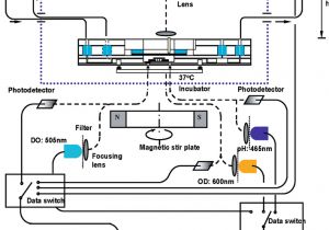 Generator Docking Station Wiring Diagram Application Of Microbioreactors In Fermentation Process