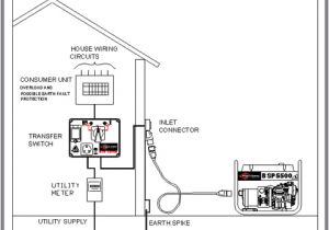 Generator Manual Transfer Switch Wiring Diagram No 1061 Wiring Diagram for 2 Way Switch Connecting Portable