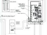 Generator Panel Wiring Diagram 11 Fantastic Wiring Diagram Panel ats Girlscoutsppc
