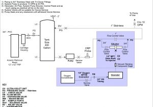 Generator Wiring Diagram and Electrical Schematics Bargman Wiring Diagram Wiring Diagram