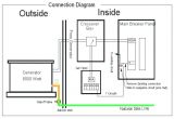 Generator Wiring to House Diagram Backfeeding Generator Into House Mphasys Info