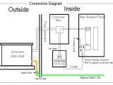 Generator Wiring to House Diagram Backfeeding Generator Into House Mphasys Info Generator Wiring to House Diagram Backfeeding Generator Into House Mphasys Info
