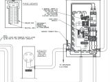 Generator Wiring to House Diagram Power Generator Wiring Diagram Caribbeancruiseship org