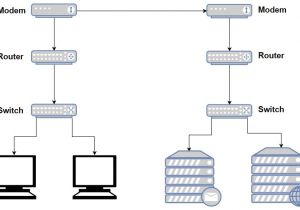 Gigabit Ethernet Wiring Diagram Gigabit Wiring Diagram Wiring Diagram