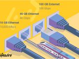 Gigabit Ethernet Wiring Diagram How Fast is Ethernet Networking