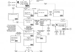 Gilbarco Legacy Wiring Diagram Us20040079799a1 Service Station Car Wash Google Patents