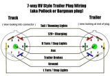 Gm 7 Pin Trailer Wiring Diagram Chevrolet Silverado 7 Pin Wiring Diagram Blog Wiring Diagram