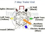 Gm 7 Pin Trailer Wiring Diagram Trailer Wiring Diagram Gm Blog Wiring Diagram Gm 7 Pin Trailer Wiring Diagram Trailer Wiring Diagram Gm Blog Wiring Diagram