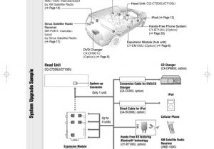 Gm Panasonic Overhead Dvd Player Wiring Diagram 10 Panasonic Car Dvd Player Wiring Diagram Car Diagram