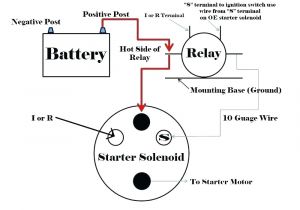 Gm Starter solenoid Wiring Diagram Gm Wiring Diagram 2002 Chevy Venture Engine 36 Volt Battery Charger