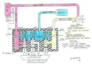 Gmc Motorhome Wiring Diagram Gmc Motorhome Wiring Diagram Wiring Diagram