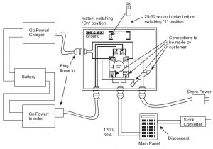 Go Power Transfer Switch Wiring Diagram Bg 0677 30 Rv Panel Wiring Diagram Wiring Diagram