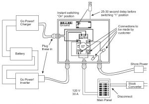 Go Power Transfer Switch Wiring Diagram Bg 0677 30 Rv Panel Wiring Diagram Wiring Diagram