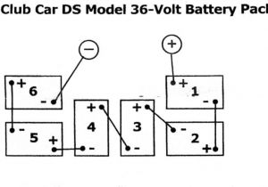 Golf Cart Battery Wiring Diagram Wiring Diagram 36 Volt Battery Charger Online Manuual Of Wiring