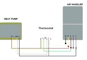 Goodman Heat Pump thermostat Wiring Diagram Wiring Diagram Moreover thermostat Wiring Color Code Diagrams