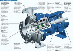 Goulds Pump Wiring Diagram Icm Metallic Magnetic Drive Process Pump Goulds Pumps Goulds Pump Wiring Diagram Icm Metallic Magnetic Drive Process Pump Goulds Pumps