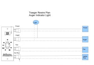 Green Mountain Grill Wiring Diagram Texas Traeger Wiring Diagram Diagram Base Website Wiring