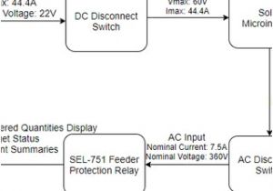 Grid Tie solar Wiring Diagram Pdf Grid Tied solar System