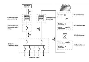 Grid Tied solar Wiring Diagram 3 Wiring Diagram for Grid Connected solar System Grid Tied solar Wiring Diagram 3 Wiring Diagram for Grid Connected solar System
