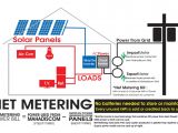 Grid Tied solar Wiring Diagram Grid Tie solar Wiring Diagram House Wiring Library