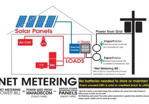 Grid Tied solar Wiring Diagram Grid Tie solar Wiring Diagram House Wiring Library Grid Tied solar Wiring Diagram Grid Tie solar Wiring Diagram House Wiring Library